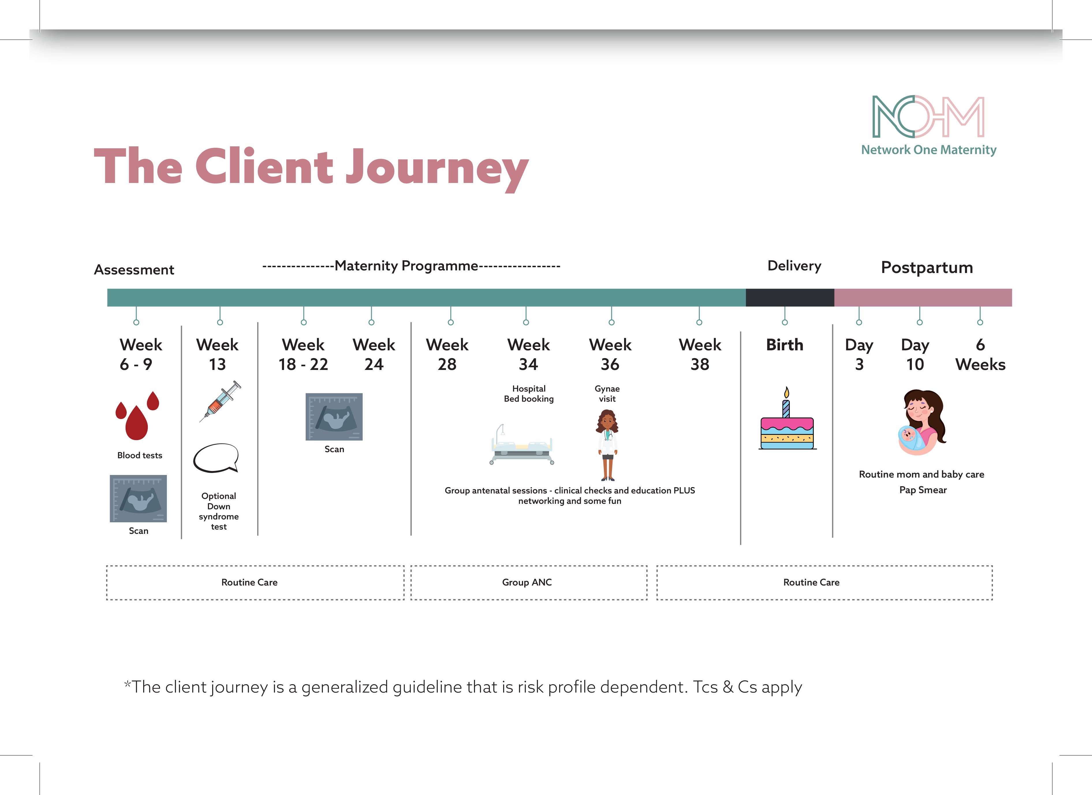 Maternity Journey page 2